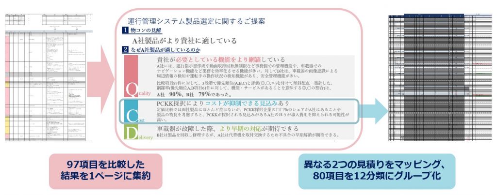 運行管理システム資料