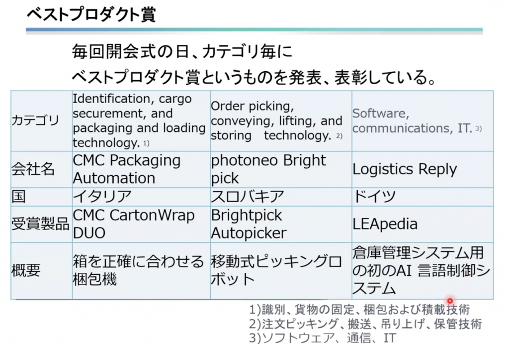 LogiMAT2024ベストプロダクト省