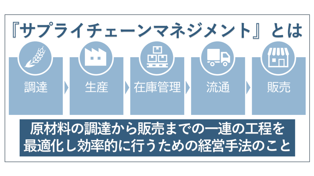 サプライチェーンマネジメントの全体イメージ